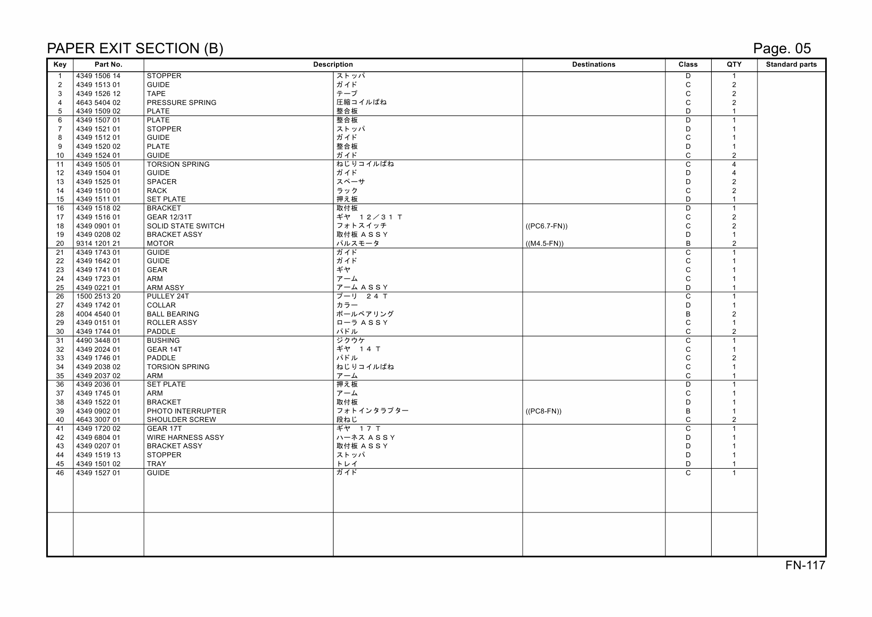 Konica-Minolta Options FN-117 Parts Manual-3